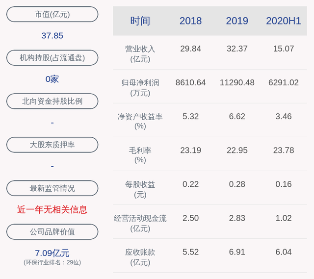 创元科技：提名张宁为监事候选人