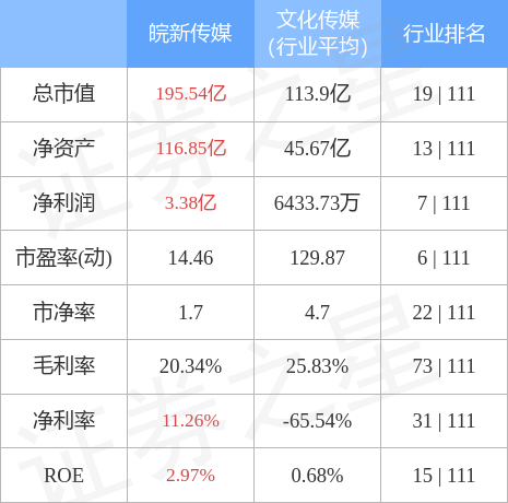 皖新传媒（601801）5月9日主力资金净买入753.15万元