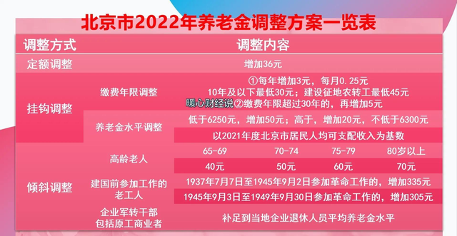 国内养老改革终于打响第一枪！公务员和职业机构可能会减少养老金