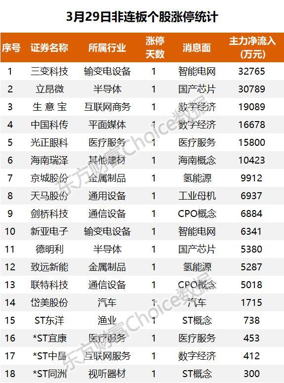 26亿爆买半导体，1.1亿抢筹四川长虹