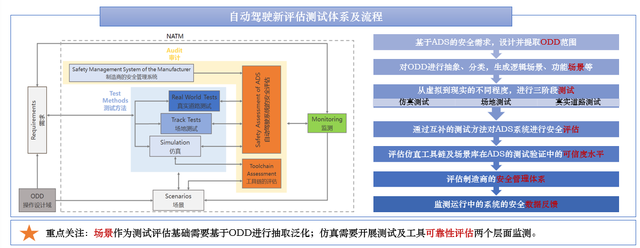 CCRT助力消费者了解各车型的辅助驾驶水平