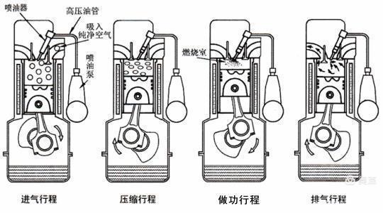 四冲程柴油机工作原理（1）