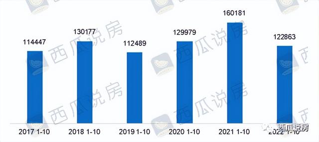 二手房挂牌量超10万套，北京市场在发生怎样的变化？