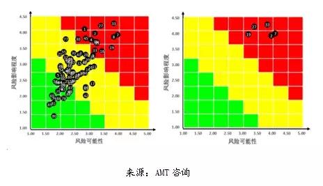 风险管理怎么做？看投资公司如何实现基于风控的管理提升