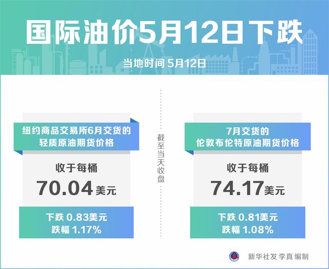 （图表）［财经·行情］国际油价5月12日下跌