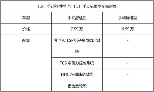 长安欧尚A800一下出了20款，仔细看完，发现这3款最值得买