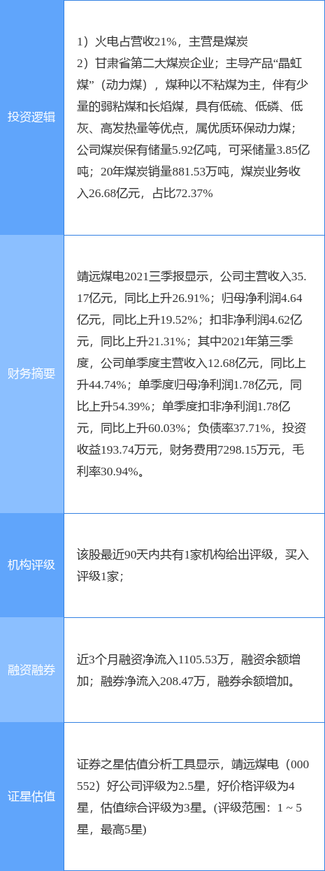 12月21日靖远煤电涨停分析：煤炭，火电概念热股