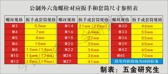 螺丝上数字你知道什么意思吗？