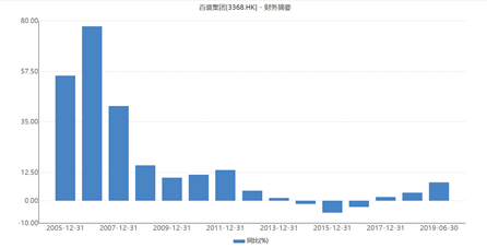 中国首个百盛店，要说再见了！？长安街沿线老百货集体“变脸”