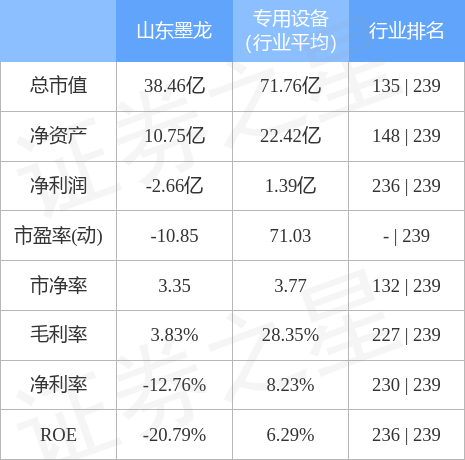 山东墨龙（002490）2月23日主力资金净买入71.61万元