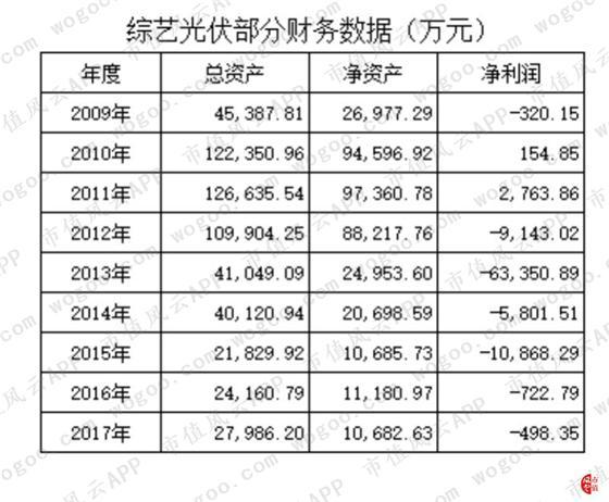 任性！7亿设备5800万卖掉 并购标的全数巨亏：综艺股份的“掏空之路”