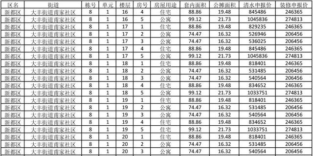 最新摇号楼盘点评：保利爱尚里