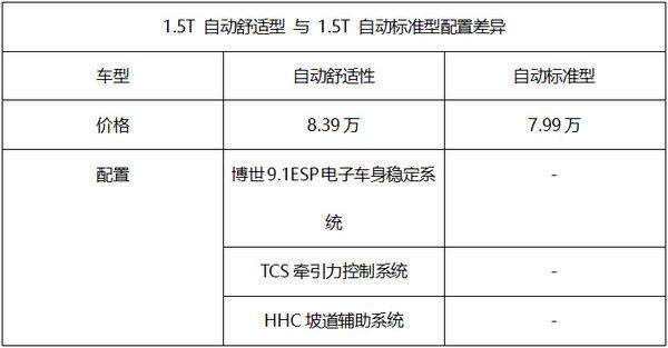 长安欧尚A800一下出了20款，仔细看完，发现这3款最值得买