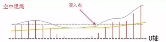 指标之王MACD准确率高达到80%，看懂此文离A股高手就不远了！