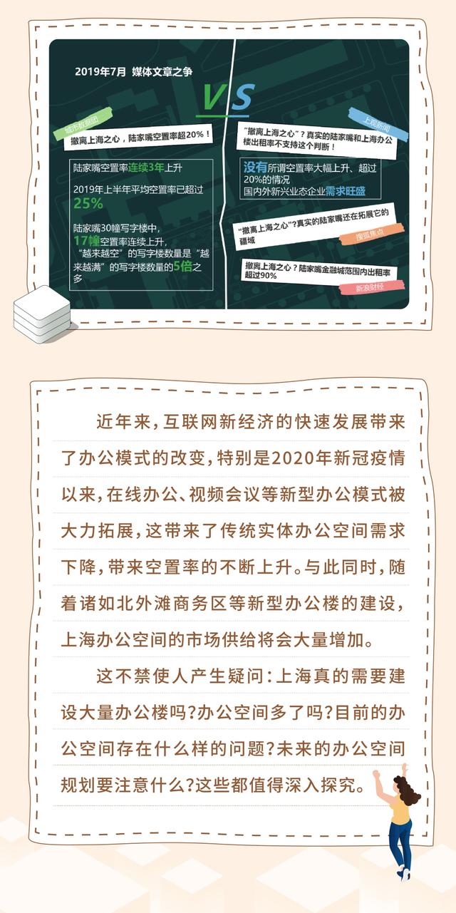 办公空间多了吗？——基于“点点租”平台数据的上海办公空间研究