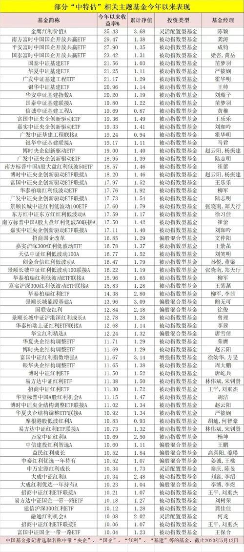 这类基金火了，年内最高涨幅达30%！