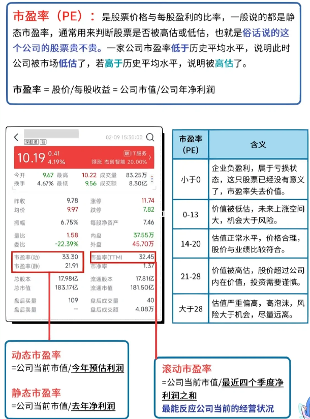 最简单通俗易懂的炒股知识，手把手教你何看如何懂，值得大家收藏