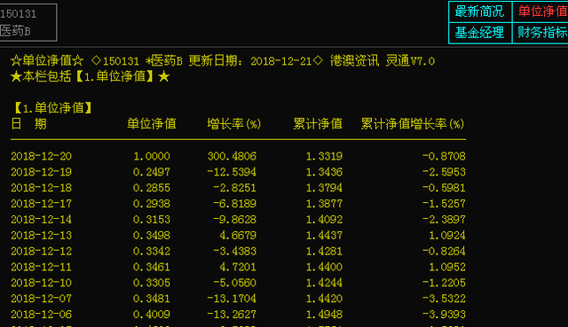 又一个分级基金下折了，基金投资要注意哪些问题？