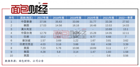 上投摩根爆款基金成“长期投资者噩梦”？成立15年累亏百亿元