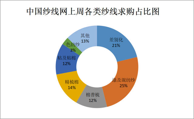 涤纶短纤价格回落至7500元左右 全国疫情多点爆发 物流局部出行困难