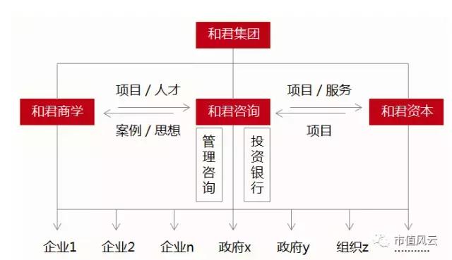 汇冠股份：业绩不够故事凑，故事难凑和君走