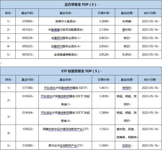 基金导读：货币市场基金监管新规落地