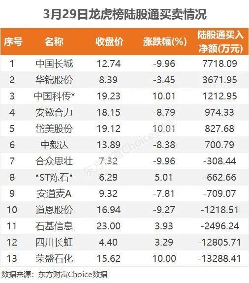 26亿爆买半导体，1.1亿抢筹四川长虹