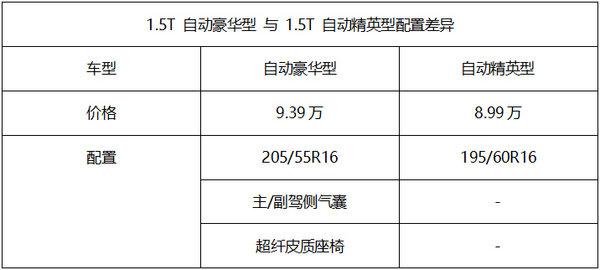 长安欧尚A800一下出了20款，仔细看完，发现这3款最值得买