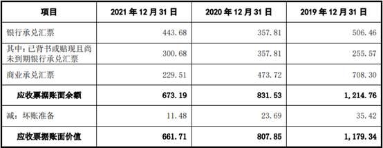 亚华电子逾期账款占比高 屡更正会计差错调减3年营收