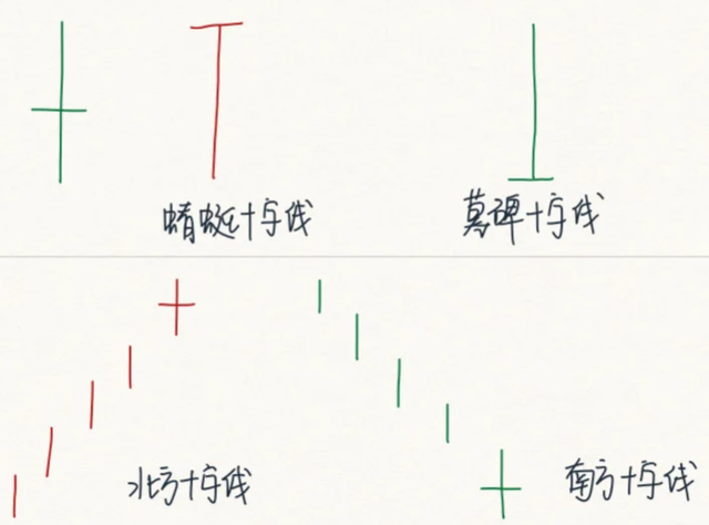 最简单通俗易懂的炒股知识，手把手教你何看如何懂，值得大家收藏