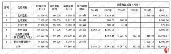 任性！7亿设备5800万卖掉 并购标的全数巨亏：综艺股份的“掏空之路”