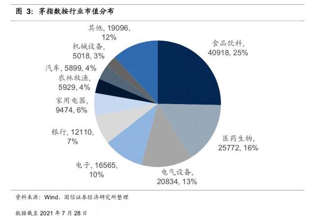 从2603元到1678元，茅台股价为何持续跌落？