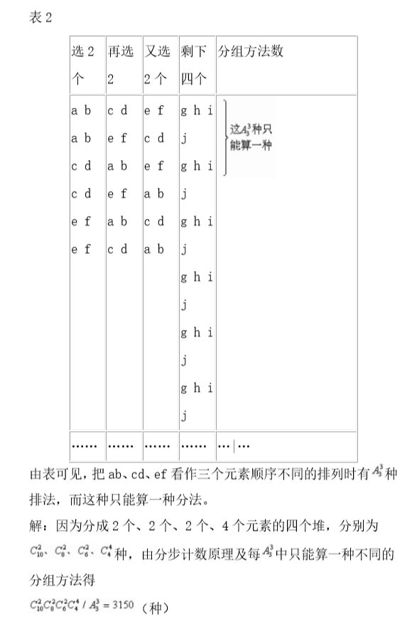 关于排列组合的知识以及解题小技巧（2）