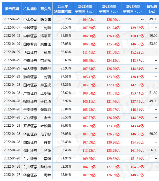 信达证券：给予伊利股份买入评级，目标价位56.0元