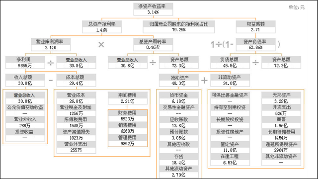 中国建材控股的14个子公司