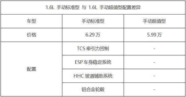 长安欧尚A800一下出了20款，仔细看完，发现这3款最值得买