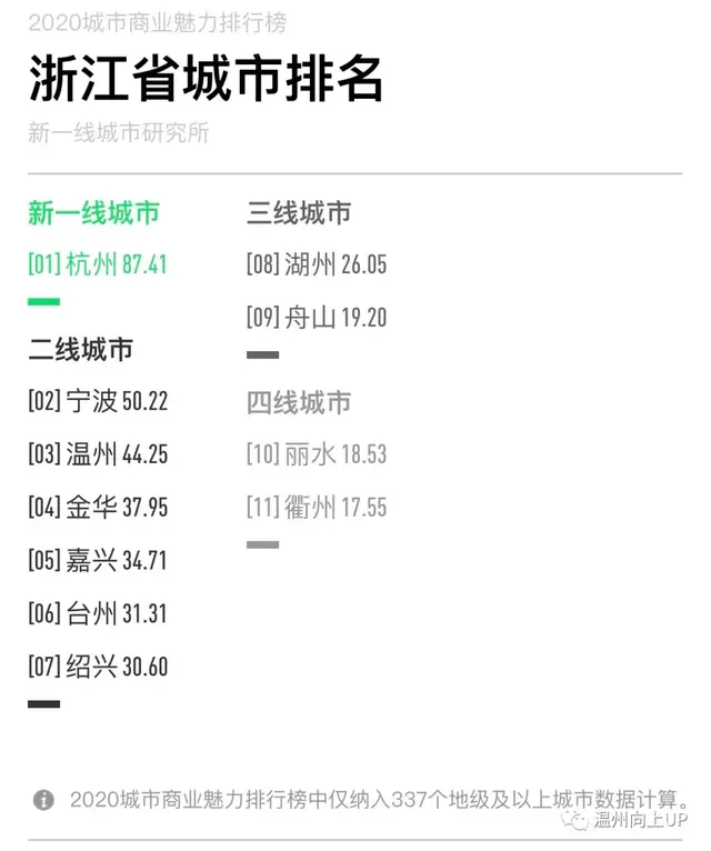 二线城市的温州，还有哪些你期待的未入驻品牌？