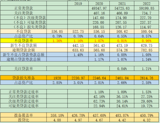 覆巢之下？ 招商银行600036 2023年年报解析