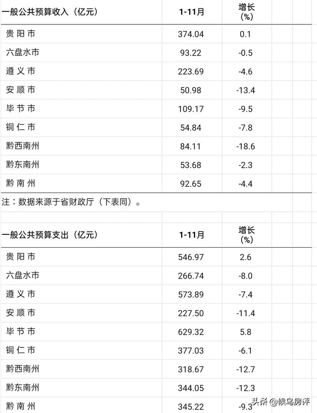 卖地650亿！贵阳明年房价是涨是跌？