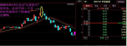 六个逃顶技巧，六句逃顶口诀，简单却非常实用，掌握受益终身