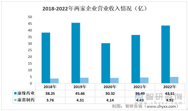 2023年胶囊剂行业市场概况分析：康缘药业VS康惠制药