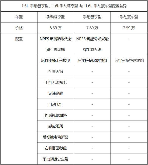 长安欧尚A800一下出了20款，仔细看完，发现这3款最值得买