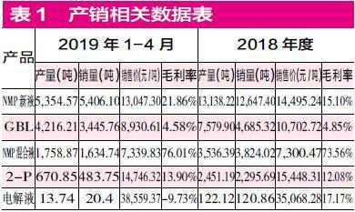 晶瑞股份靠并购“改命”不易 标的公司产销数据疑点难消