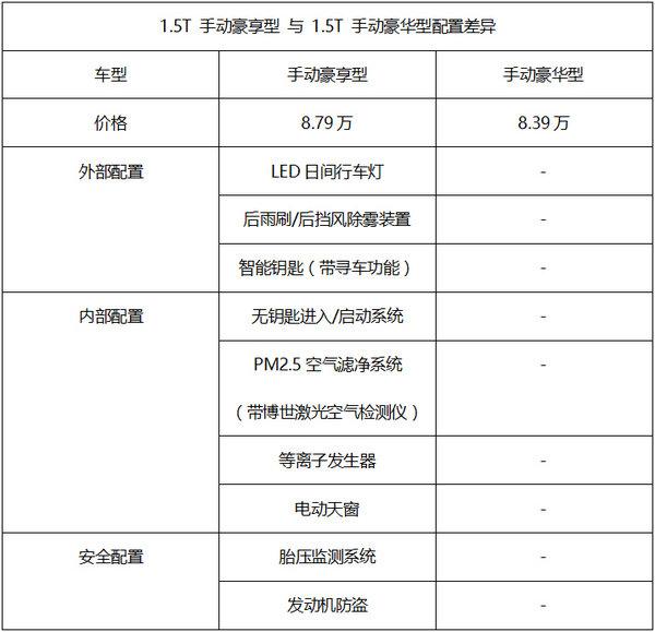 长安欧尚A800一下出了20款，仔细看完，发现这3款最值得买