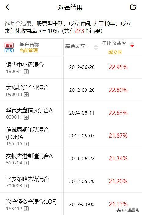 仅9只！他们每年都战胜偏股混合基金指数