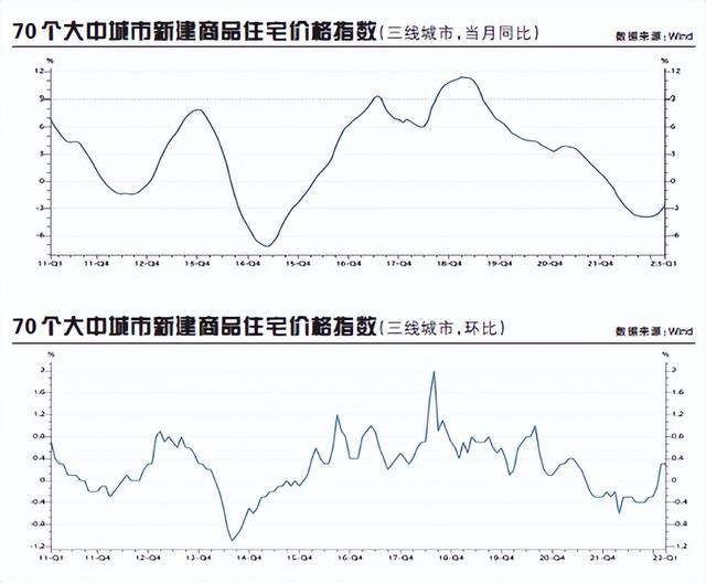 三四线城市房地产市场靠什么支撑？