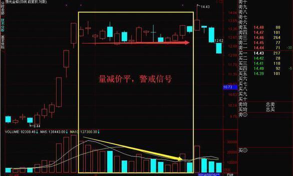 巨量下跌意味着什么？一直不明白，现在终于有人说透彻了