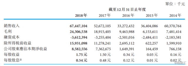 兖州煤业（01171.HK）：业绩刺激A+H股价双双攀升，煤炭和煤化业务前景几何？