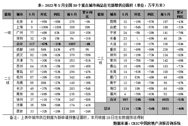 重磅！北京“救市”实施方案出台，刚需利好已明确