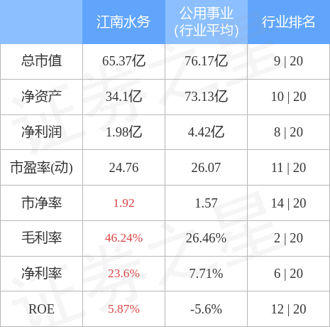 江南水务（601199）11月18日主力资金净卖出1523.30万元